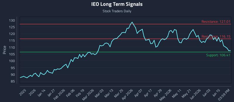IEO