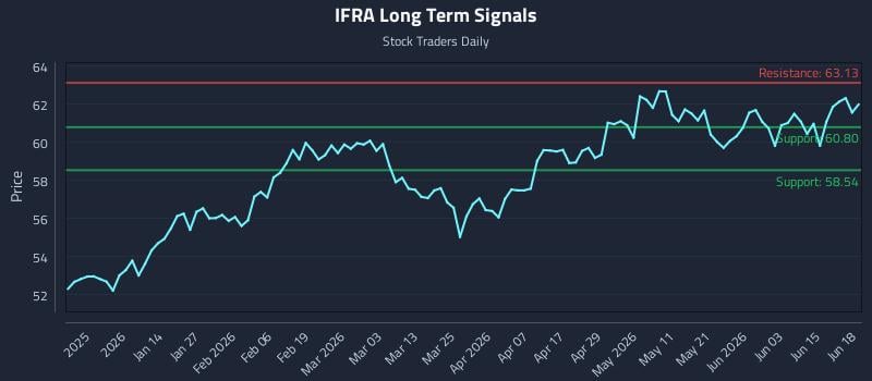 IFRA Long Term Analysis for June 19 2026 IFRA Long Term Analysis for June 19 2026