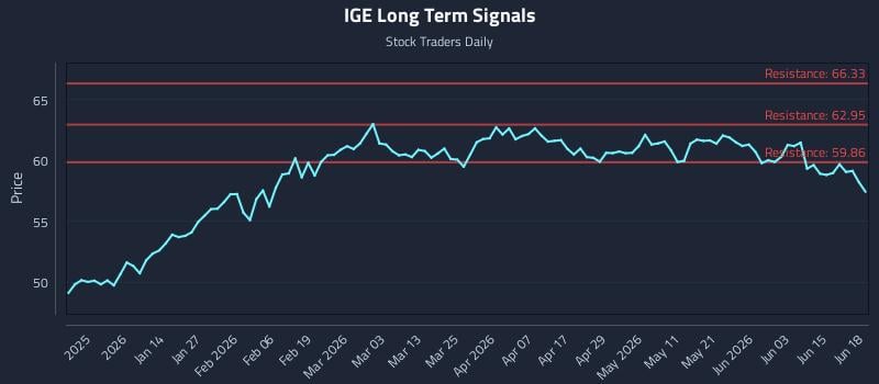 IGE Long Term Analysis for June 19 2026 IGE Long Term Analysis for June 19 2026