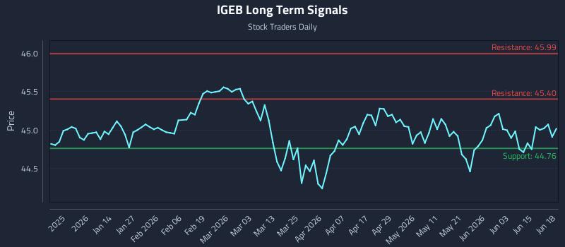 IGEB Long Term Analysis for June 19 2026 IGEB Long Term Analysis for June 19 2026