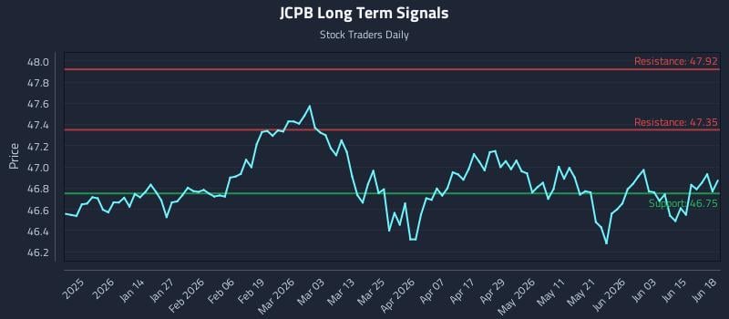 JCPB Long Term Analysis for June 19 2026 JCPB Long Term Analysis for June 19 2026