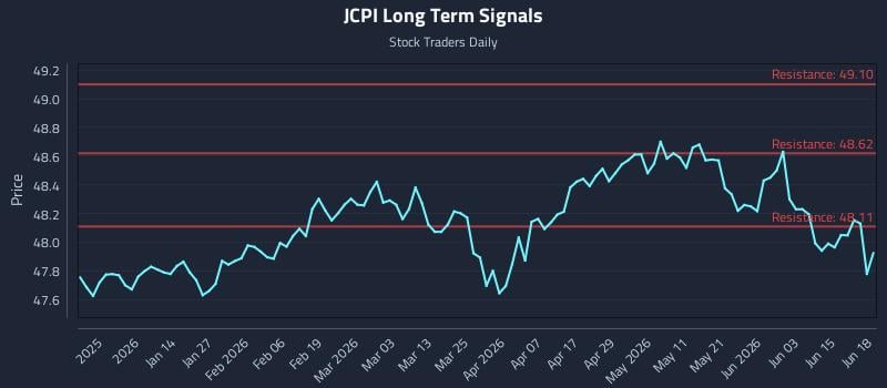 JCPI Long Term Analysis for June 19 2026 JCPI Long Term Analysis for June 19 2026