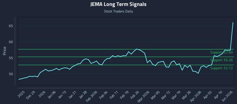 JEMA Long Term Analysis for June 19 2026 JEMA Long Term Analysis for June 19 2026