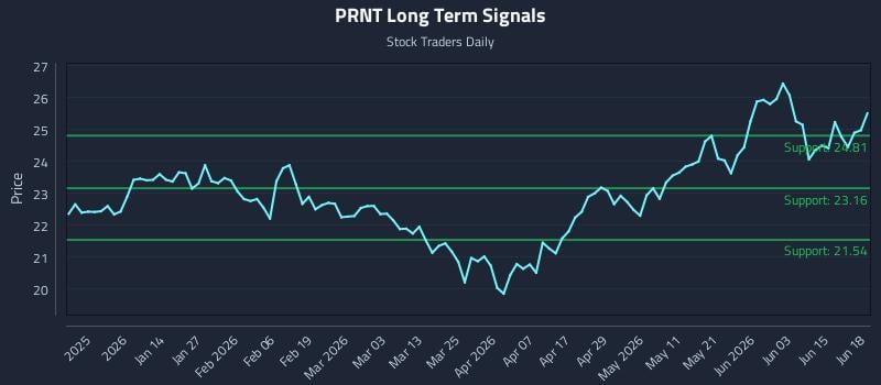 PRNT Long Term Analysis for June 19 2026 PRNT Long Term Analysis for June 19 2026
