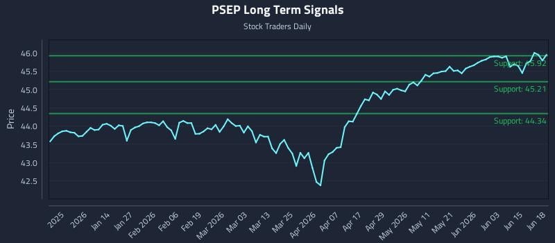 PSEP Long Term Analysis for June 19 2026