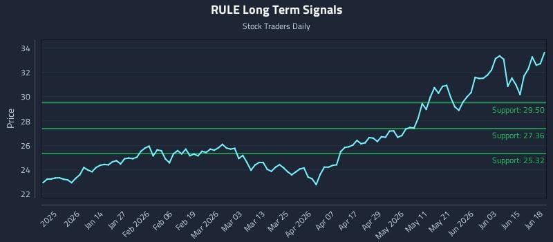 RULE Long Term Analysis for June 19 2026 RULE Long Term Analysis for June 19 2026