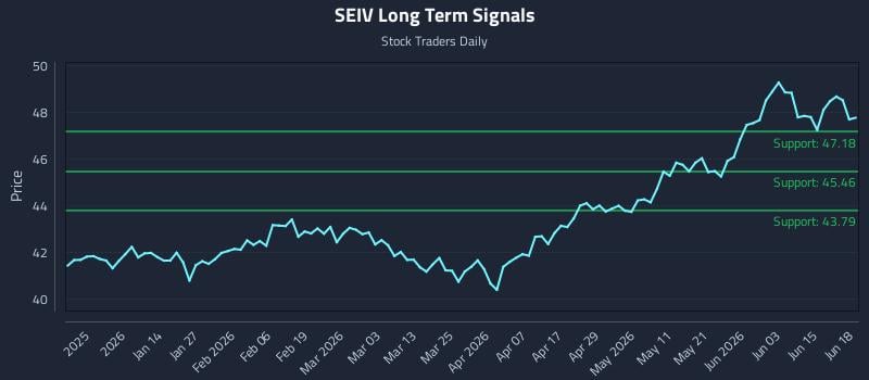 SEIV Long Term Analysis for June 19 2026 SEIV Long Term Analysis for June 19 2026