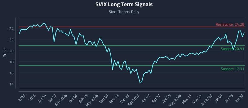 SVIX Long Term Analysis for June 19 2026