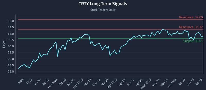 TRTY Long Term Analysis for June 19 2026 TRTY Long Term Analysis for June 19 2026