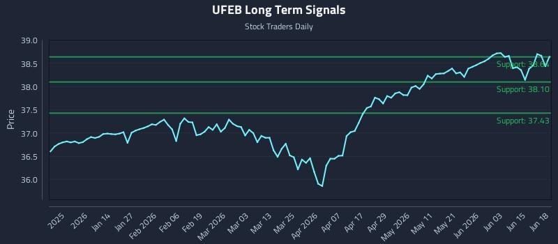 UFEB Long Term Analysis for June 19 2026 UFEB Long Term Analysis for June 19 2026