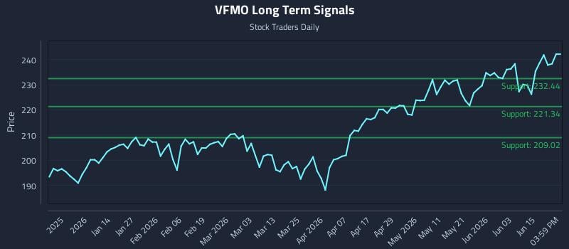 VFMO Long Term Analysis for June 19 2026 VFMO Long Term Analysis for June 19 2026