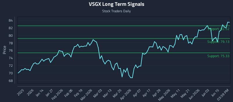 VSGX Long Term Analysis for June 19 2026 VSGX Long Term Analysis for June 19 2026