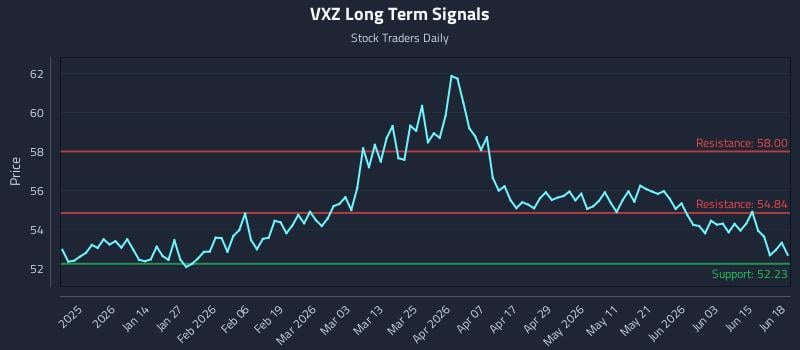 VXZ Long Term Analysis for June 19 2026 VXZ Long Term Analysis for June 19 2026