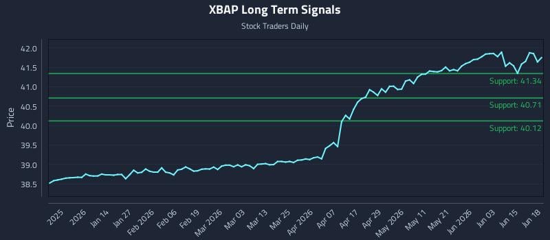 XBAP Long Term Analysis for June 19 2026 XBAP Long Term Analysis for June 19 2026