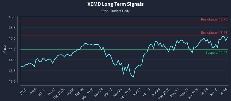 XEMD Long Term Analysis for June 19 2026 XEMD Long Term Analysis for June 19 2026