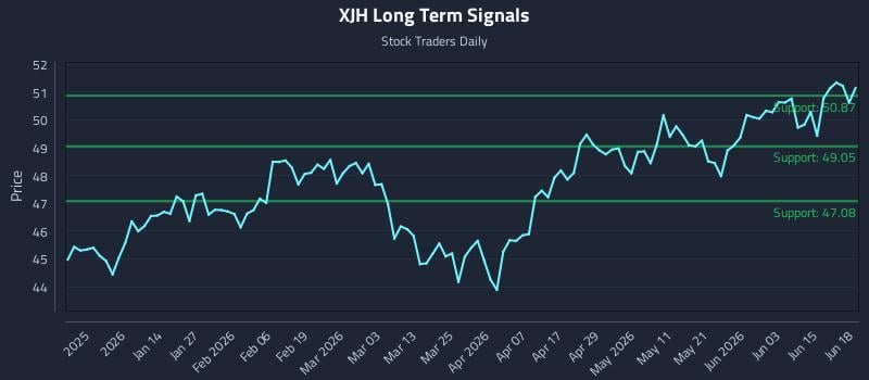 XJH Long Term Analysis for June 19 2026 XJH Long Term Analysis for June 19 2026
