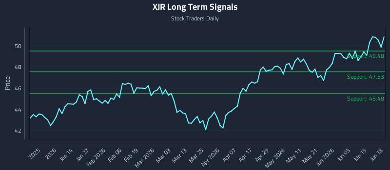 XJR Long Term Analysis for June 19 2026 XJR Long Term Analysis for June 19 2026