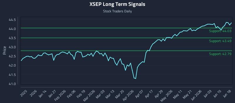 XSEP Long Term Analysis for June 19 2026 XSEP Long Term Analysis for June 19 2026