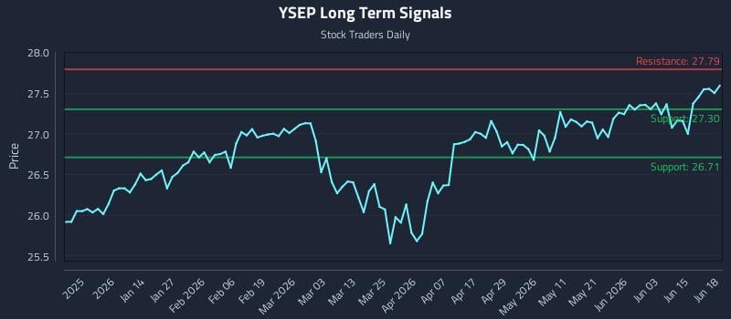 YSEP Long Term Analysis for June 19 2026