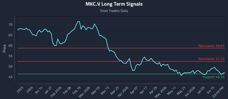 MKC.V Long Term Analysis for June 19 2026