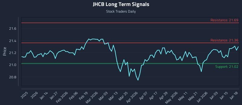 JHCB Long Term Analysis for June 19 2026 JHCB Long Term Analysis for June 19 2026