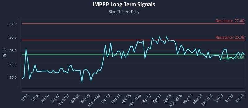 IMPPP Long Term Analysis for June 19 2026 IMPPP Long Term Analysis for June 19 2026