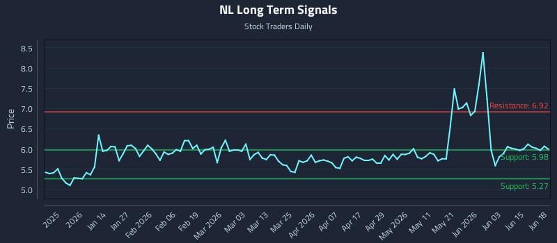NL Long Term Analysis for June 19 2026 NL Long Term Analysis for June 19 2026
