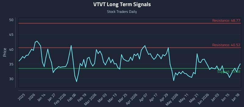 VTVT