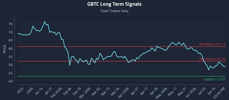 GBTC