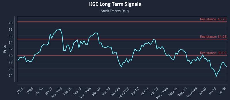 KGC