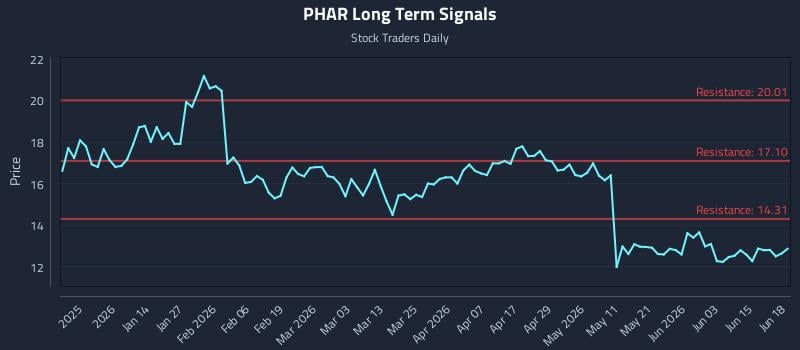 PHAR