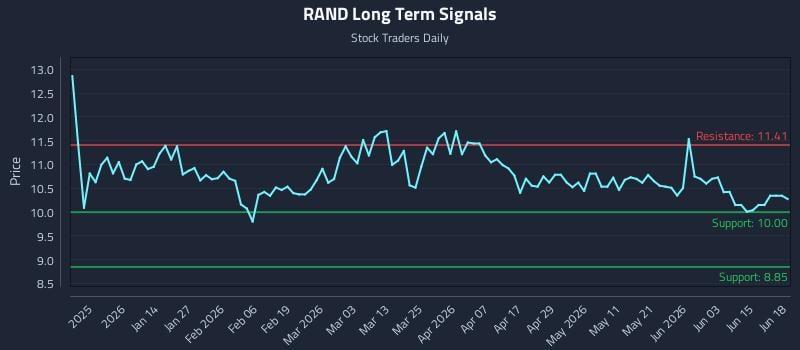 RAND