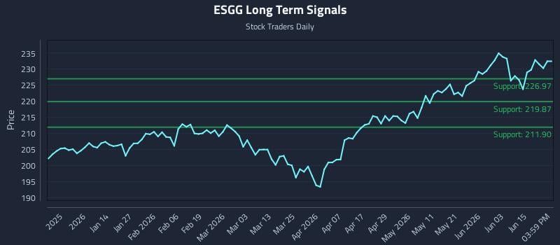ESGG Long Term Analysis for June 19 2026 ESGG Long Term Analysis for June 19 2026