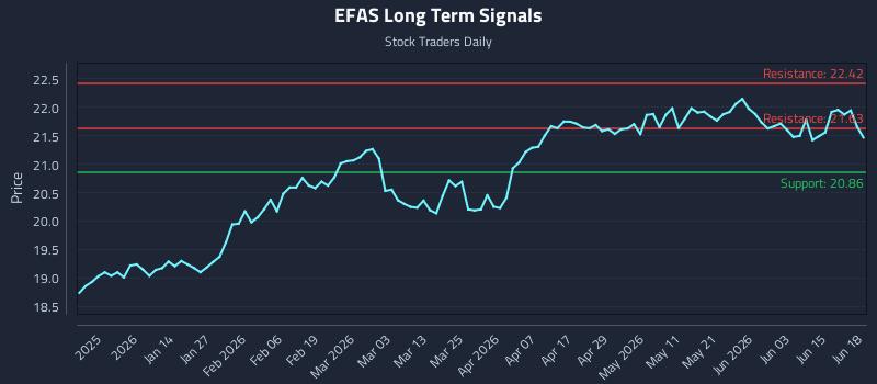 EFAS Long Term Analysis for June 19 2026