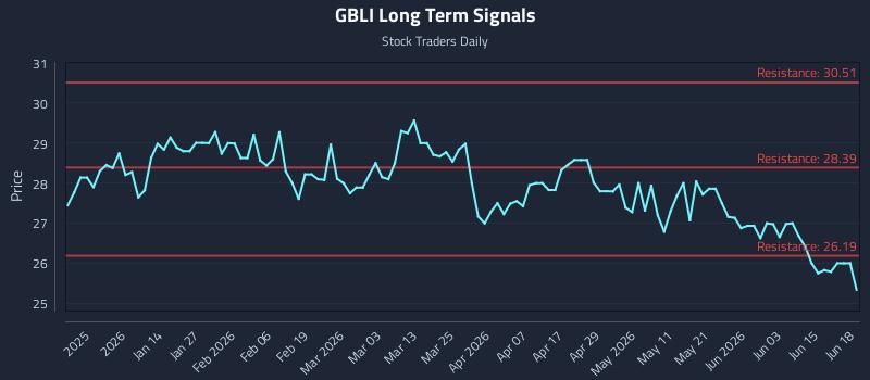 GBLI