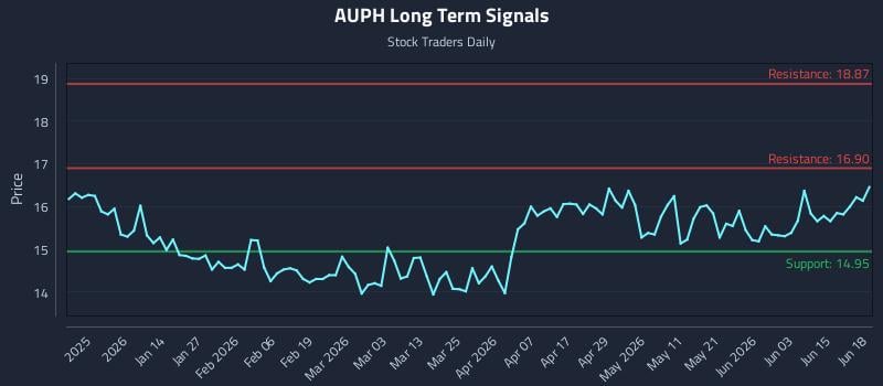 AUPH