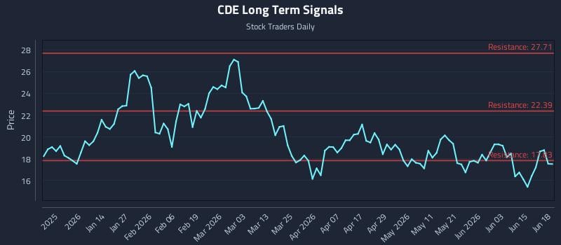 CDE Long Term Analysis for June 19 2026 CDE Long Term Analysis for June 19 2026