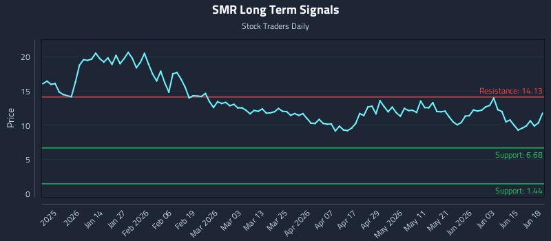 SMR