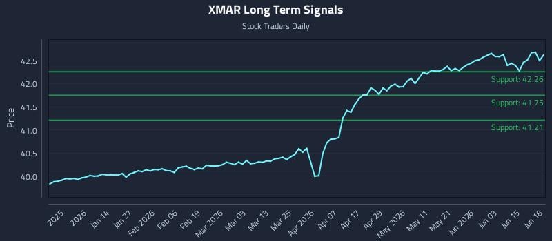 XMAR Long Term Analysis for June 19 2026 XMAR Long Term Analysis for June 19 2026
