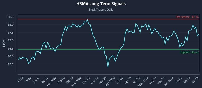 HSMV Long Term Analysis for June 19 2026 HSMV Long Term Analysis for June 19 2026