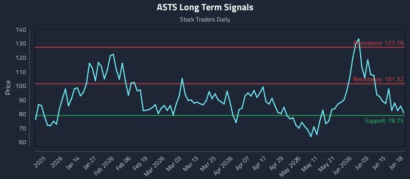 ASTS