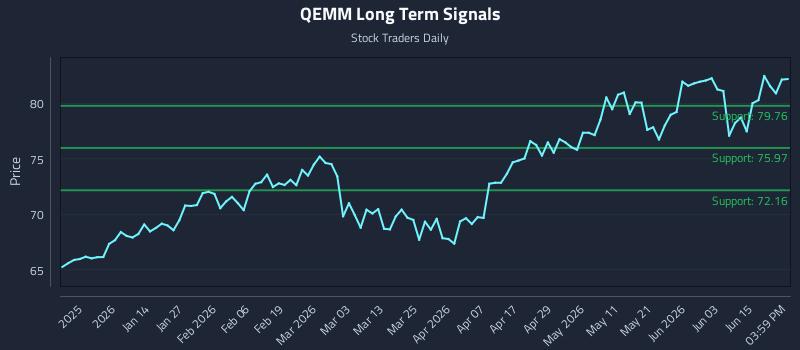 QEMM Long Term Analysis for June 19 2026 QEMM Long Term Analysis for June 19 2026
