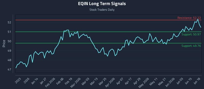 EQIN Long Term Analysis for June 19 2026 EQIN Long Term Analysis for June 19 2026