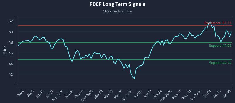 FDCF