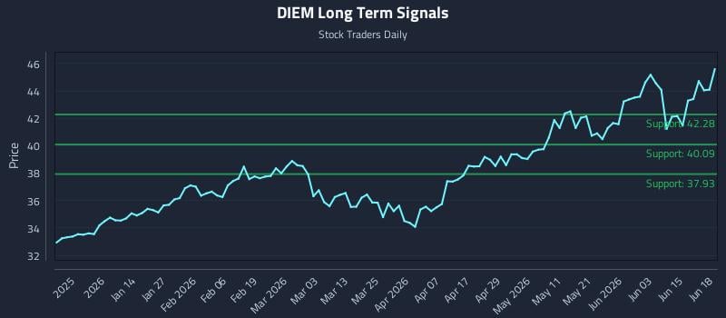 DIEM Long Term Analysis for June 20 2026 DIEM Long Term Analysis for June 20 2026