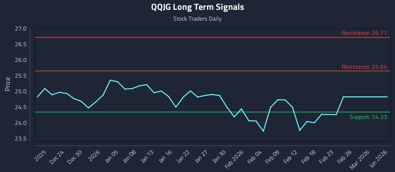 QQJG Long Term Analysis for June 20 2026 QQJG Long Term Analysis for June 20 2026