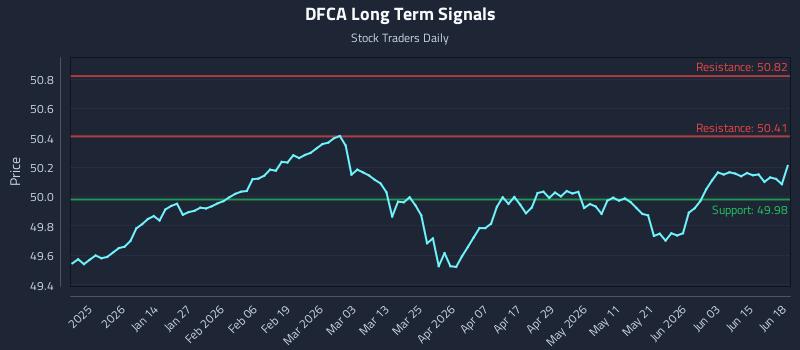 DFCA