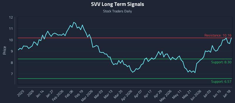 SVV