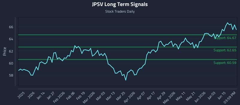 JPSV Long Term Analysis for June 20 2026