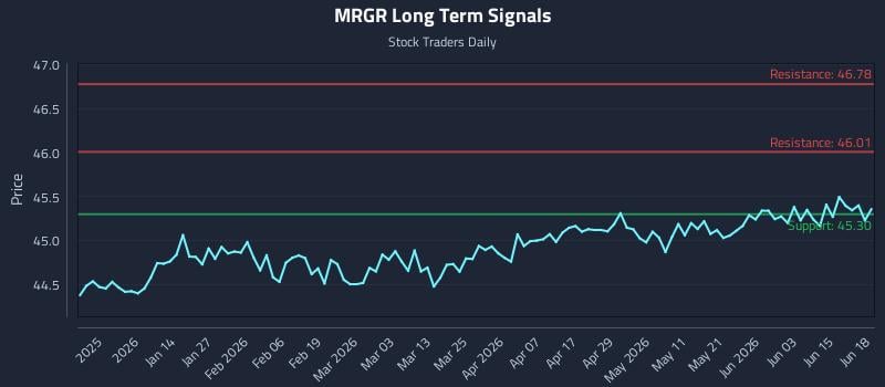 MRGR Long Term Analysis for June 20 2026